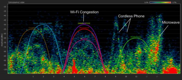 wireless spectrum interference
