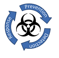 IT Virus Detection, Response, Prevention
