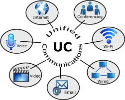 VoIP Unified Communication