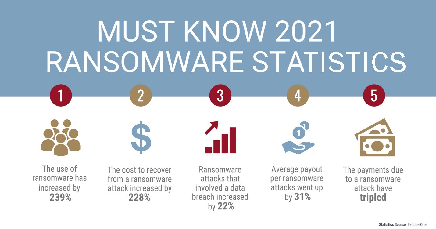 ransomware statistics 2021 edited copy